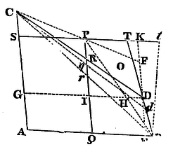 Mathematical Principles of Natural Philosophy figure: 135b