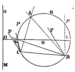 Mathematical Principles of Natural Philosophy figure: 148b