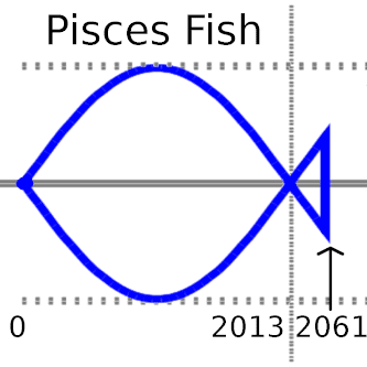 Pisces the Fish Waveform