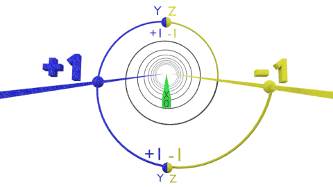 An Electron Orbital Path around a Magnet