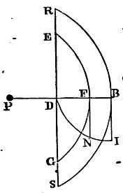 Mathematical Principles of Natural Philosophy figure: 232
