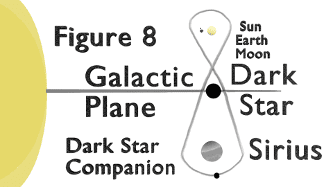 Solar System path with Dark Star
