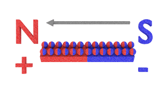 Magnet showing Poles of Atom's